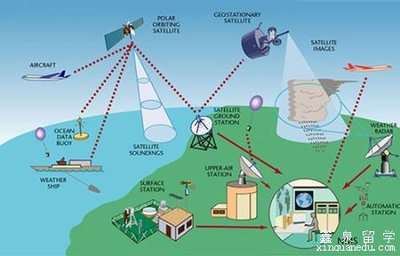 澳洲冷門寶藏專業 地理空間科學之遙感信息系統——好學、好移民、好就業的明智之選