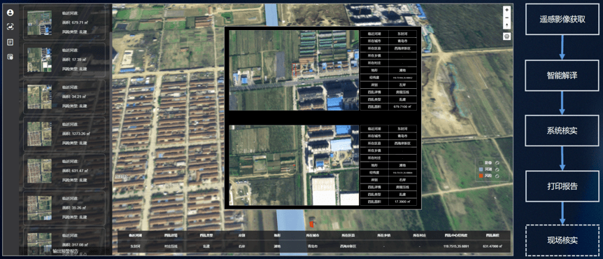 AI與遙感共振 商湯發布SenseEarth 2.0引領遙感信息系統新篇章