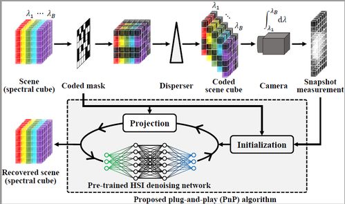 人工智能部在快影壓縮成像領(lǐng)域的重大突破及遙感信息系統(tǒng)應(yīng)用