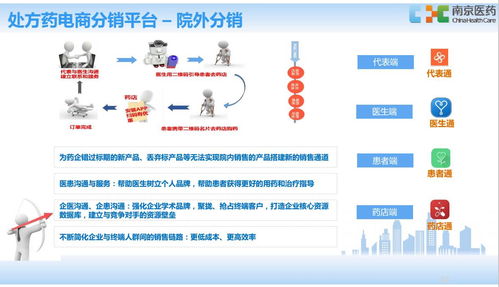 智造V課堂第96期 南京醫(yī)藥信息總監(jiān)分享——醫(yī)藥行業(yè)互聯(lián)網(wǎng)創(chuàng)新實(shí)踐與遙感信息系統(tǒng)探究