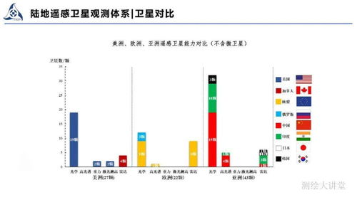 王權(quán) 陸地衛(wèi)星遙感體系建設(shè)與應(yīng)用——遙感信息系統(tǒng)的演進(jìn)與實(shí)踐