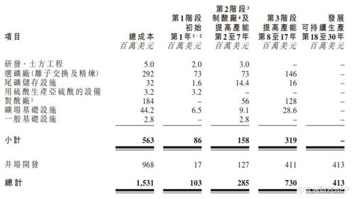 鎳鈷礦業(yè)公司Battery Metals遞表港交所，試驗(yàn)生產(chǎn)階段推進(jìn)，遙感信息系統(tǒng)助力勘探