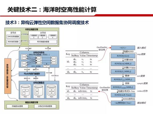 海洋講壇▏劉仁義 浙江大學海洋大數據創新技術及應用遙感信息系統